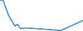 Flow: Exports / Measure: Values / Partner Country: World / Reporting Country: Sweden