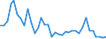 Flow: Exports / Measure: Values / Partner Country: Japan / Reporting Country: France incl. Monaco & overseas