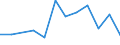 Flow: Exports / Measure: Values / Partner Country: Italy incl. San Marino / Reporting Country: Australia