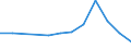Flow: Exports / Measure: Values / Partner Country: Italy incl. San Marino / Reporting Country: Czech Rep.