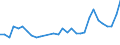 Flow: Exports / Measure: Values / Partner Country: World / Reporting Country: Belgium