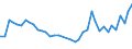 Flow: Exports / Measure: Values / Partner Country: World / Reporting Country: Canada