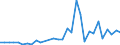 Handelsstrom: Exporte / Maßeinheit: Werte / Partnerland: World / Meldeland: Czech Rep.