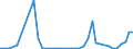 Flow: Exports / Measure: Values / Partner Country: World / Reporting Country: Finland