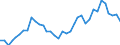 Flow: Exports / Measure: Values / Partner Country: World / Reporting Country: France incl. Monaco & overseas