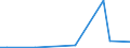 Flow: Exports / Measure: Values / Partner Country: World / Reporting Country: Iceland