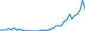 Flow: Exports / Measure: Values / Partner Country: World / Reporting Country: Italy incl. San Marino & Vatican