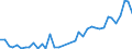 Flow: Exports / Measure: Values / Partner Country: World / Reporting Country: Japan