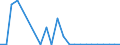 Flow: Exports / Measure: Values / Partner Country: World / Reporting Country: Luxembourg