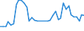 Flow: Exports / Measure: Values / Partner Country: World / Reporting Country: Netherlands