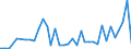 Flow: Exports / Measure: Values / Partner Country: World / Reporting Country: New Zealand