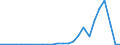 Flow: Exports / Measure: Values / Partner Country: World / Reporting Country: Slovakia