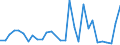 Flow: Exports / Measure: Values / Partner Country: World / Reporting Country: Slovenia