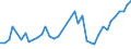 Flow: Exports / Measure: Values / Partner Country: World / Reporting Country: Spain