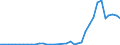 Flow: Exports / Measure: Values / Partner Country: World / Reporting Country: Sweden