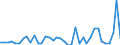 Flow: Exports / Measure: Values / Partner Country: World / Reporting Country: Switzerland incl. Liechtenstein