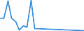 Flow: Exports / Measure: Values / Partner Country: Belgium, Luxembourg / Reporting Country: Canada