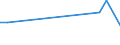 Flow: Exports / Measure: Values / Partner Country: Belgium, Luxembourg / Reporting Country: Czech Rep.