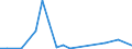 Flow: Exports / Measure: Values / Partner Country: Belgium, Luxembourg / Reporting Country: Denmark