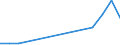 Flow: Exports / Measure: Values / Partner Country: Belgium, Luxembourg / Reporting Country: Hungary