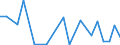 Flow: Exports / Measure: Values / Partner Country: Belgium, Luxembourg / Reporting Country: Italy incl. San Marino & Vatican