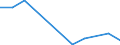 Flow: Exports / Measure: Values / Partner Country: Belgium, Luxembourg / Reporting Country: Luxembourg