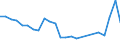 Flow: Exports / Measure: Values / Partner Country: Belgium, Luxembourg / Reporting Country: Netherlands