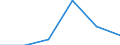 Flow: Exports / Measure: Values / Partner Country: Belgium, Luxembourg / Reporting Country: Poland