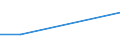 Flow: Exports / Measure: Values / Partner Country: Belgium, Luxembourg / Reporting Country: Switzerland incl. Liechtenstein