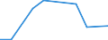 Flow: Exports / Measure: Values / Partner Country: Canada / Reporting Country: Austria