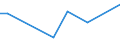 Flow: Exports / Measure: Values / Partner Country: Canada / Reporting Country: Chile