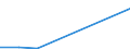 Flow: Exports / Measure: Values / Partner Country: Canada / Reporting Country: Denmark