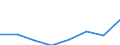 Flow: Exports / Measure: Values / Partner Country: Canada / Reporting Country: EU 28-Extra EU