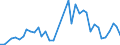 Flow: Exports / Measure: Values / Partner Country: Canada / Reporting Country: Germany