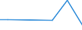 Flow: Exports / Measure: Values / Partner Country: Canada / Reporting Country: Mexico