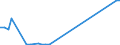 Flow: Exports / Measure: Values / Partner Country: Canada / Reporting Country: Switzerland incl. Liechtenstein