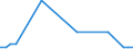 Flow: Exports / Measure: Values / Partner Country: Canada / Reporting Country: United Kingdom