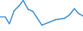 Flow: Exports / Measure: Values / Partner Country: France excl. Monaco & overseas / Reporting Country: Belgium