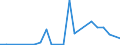 Flow: Exports / Measure: Values / Partner Country: France excl. Monaco & overseas / Reporting Country: Denmark