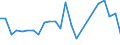 Flow: Exports / Measure: Values / Partner Country: France excl. Monaco & overseas / Reporting Country: Germany