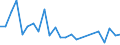 Flow: Exports / Measure: Values / Partner Country: France excl. Monaco & overseas / Reporting Country: Netherlands