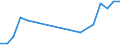 Flow: Exports / Measure: Values / Partner Country: France excl. Monaco & overseas / Reporting Country: Poland