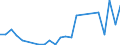 Flow: Exports / Measure: Values / Partner Country: France excl. Monaco & overseas / Reporting Country: Spain