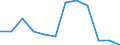 Flow: Exports / Measure: Values / Partner Country: France excl. Monaco & overseas / Reporting Country: Switzerland incl. Liechtenstein