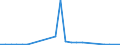 Flow: Exports / Measure: Values / Partner Country: France incl. Monaco & overseas / Reporting Country: Austria