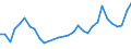 Flow: Exports / Measure: Values / Partner Country: France incl. Monaco & overseas / Reporting Country: Belgium