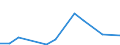 Flow: Exports / Measure: Values / Partner Country: France incl. Monaco & overseas / Reporting Country: Canada