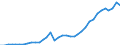 Handelsstrom: Exporte / Maßeinheit: Werte / Partnerland: World / Meldeland: Australia