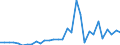 Handelsstrom: Exporte / Maßeinheit: Werte / Partnerland: World / Meldeland: Czech Rep.