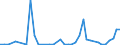 Handelsstrom: Exporte / Maßeinheit: Werte / Partnerland: World / Meldeland: Finland